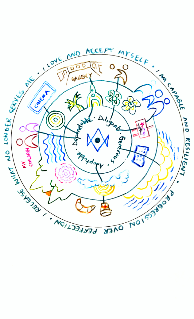 Hand-drawn mandala of self-affirming qualities